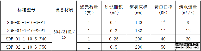 单袋式过滤器参数.png
